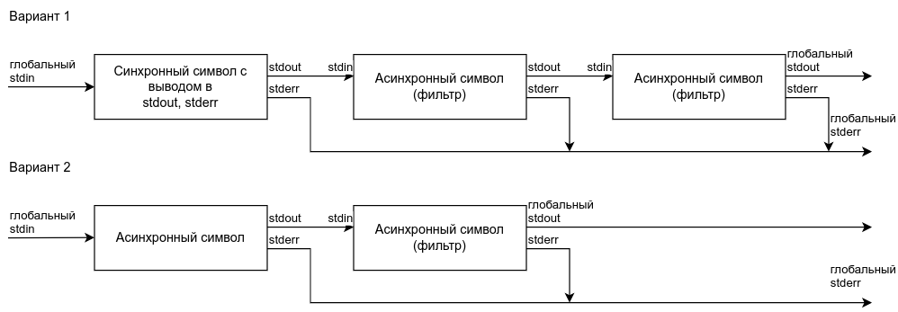 Фильтры